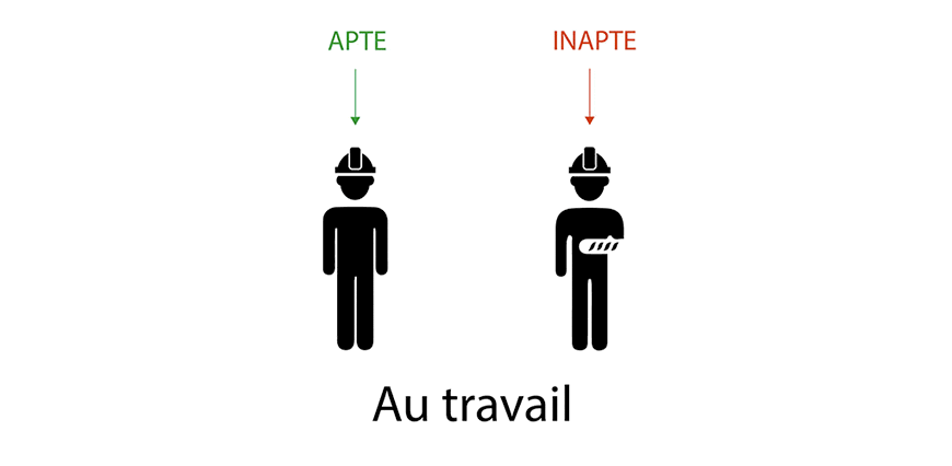 Inaptitude du salarié Inaptitude du salarié
