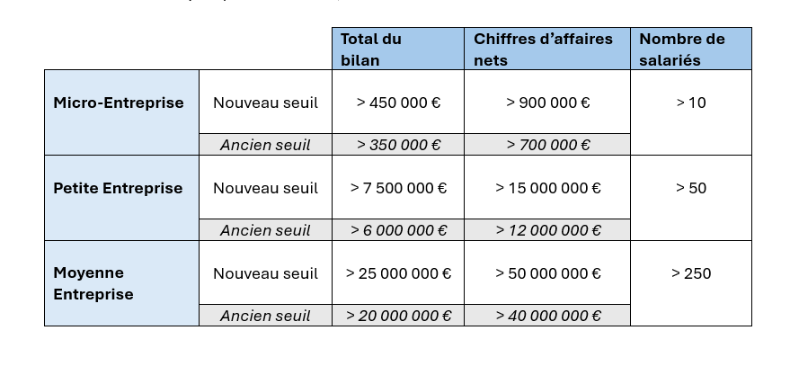 Seuils confidentialité des comptes annuels Seuils confidentialité des comptes annuels